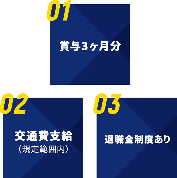 社会保険完備・交通費支給（規定範囲内）・退職金制度あり